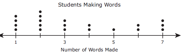 STAAR Math Practice Test for Grade 5
