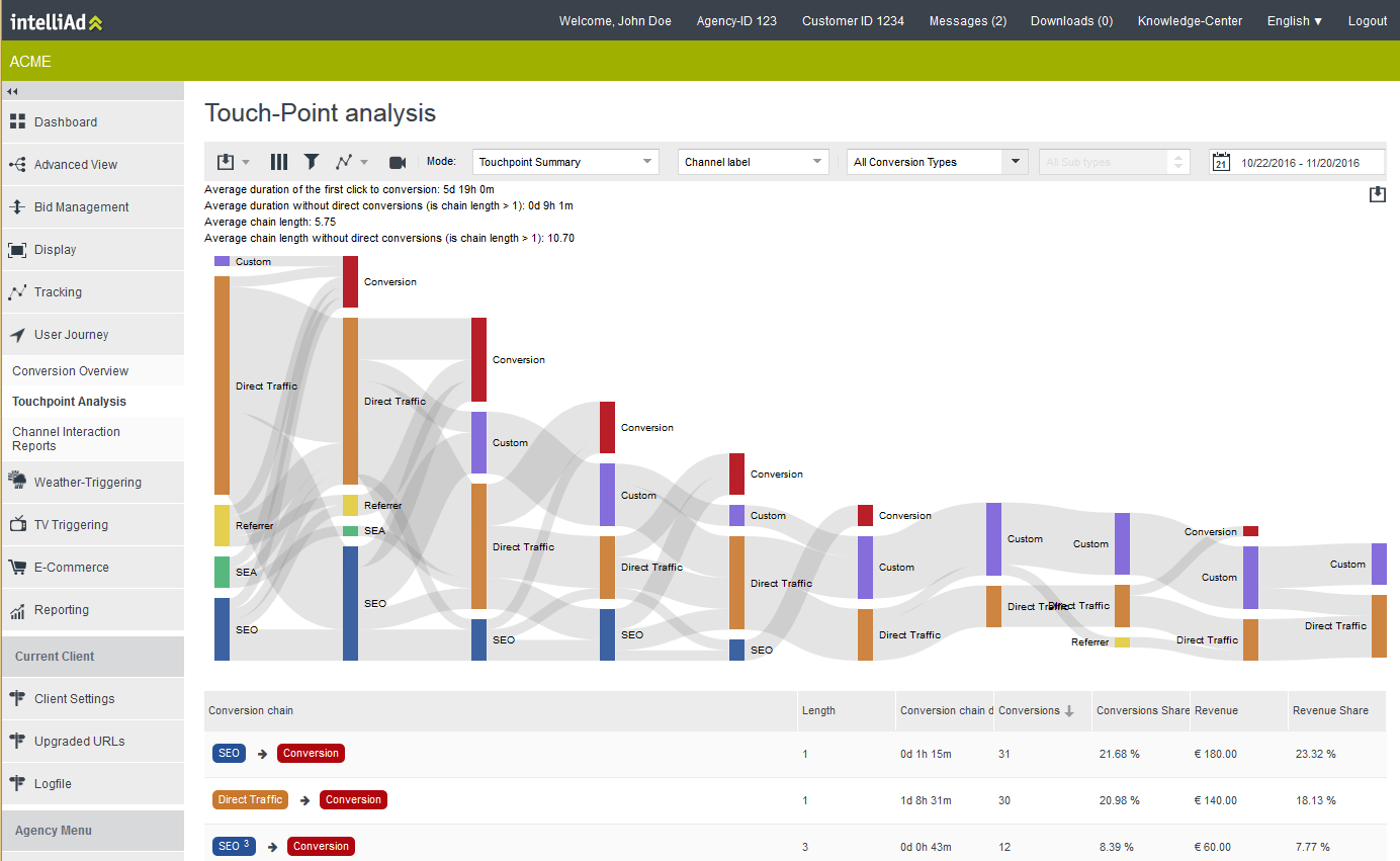 touchpoint_analysis intelliAd