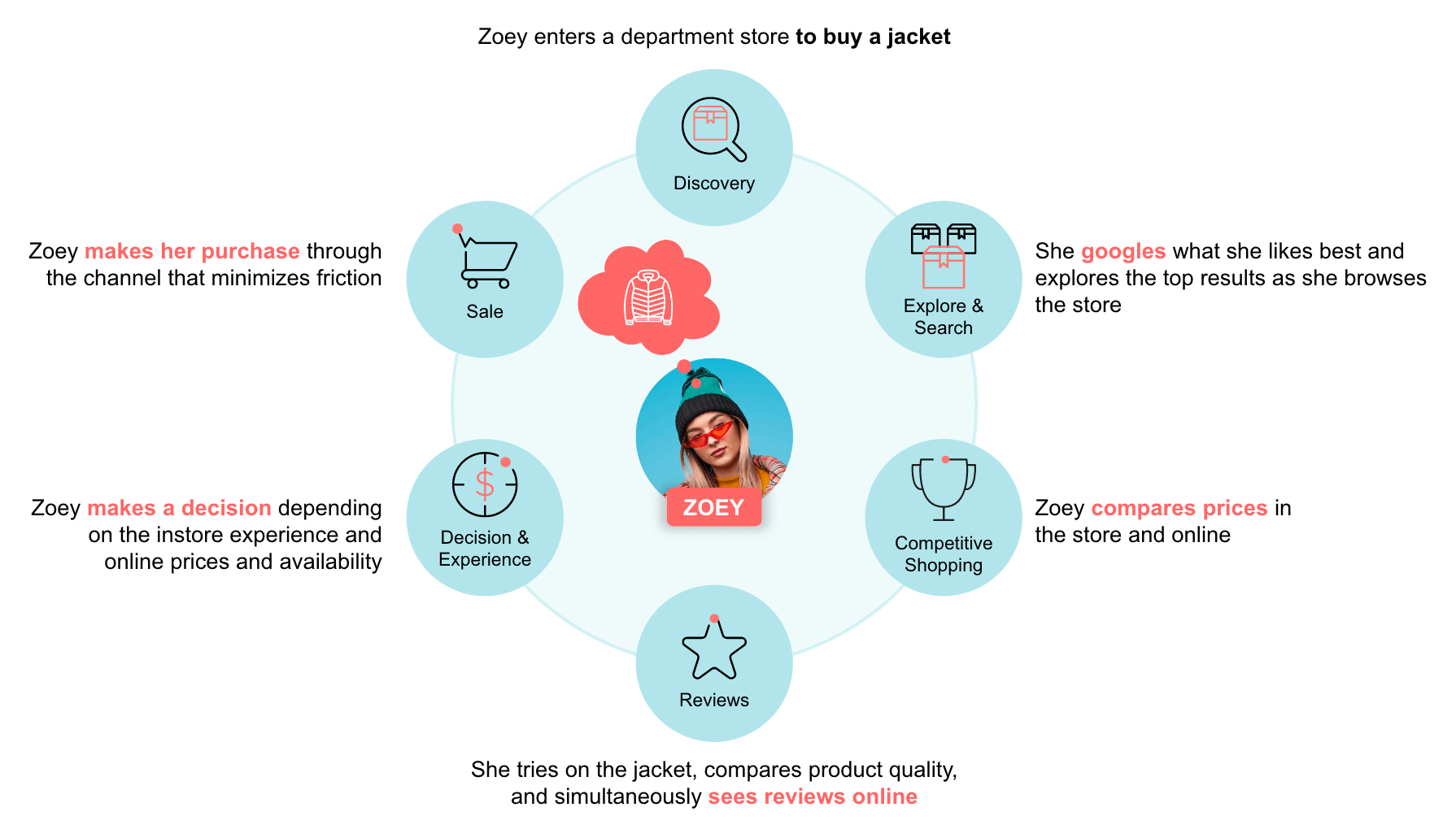 Digital Vs Physical Shelf What Each Means for Omnichannel Retail