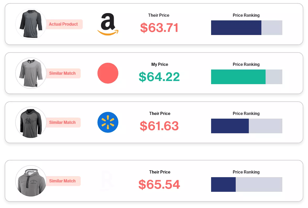 The Crucial Role of Price Matching in Today's Retail Landscape