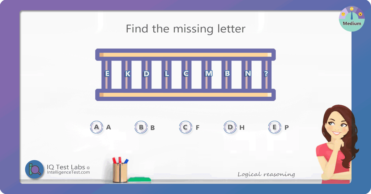 Genius Test – The Genius Brand