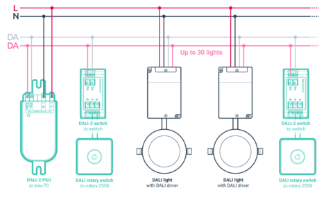 DALI Rotary Switch | zencontrol | New Zealand Distributor