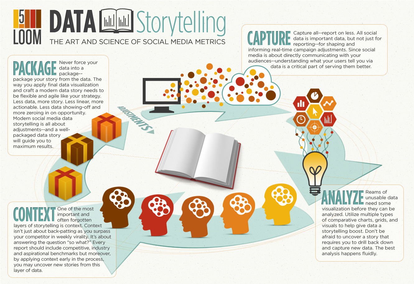 The Power Of Storytelling As A Strategic Business Tool