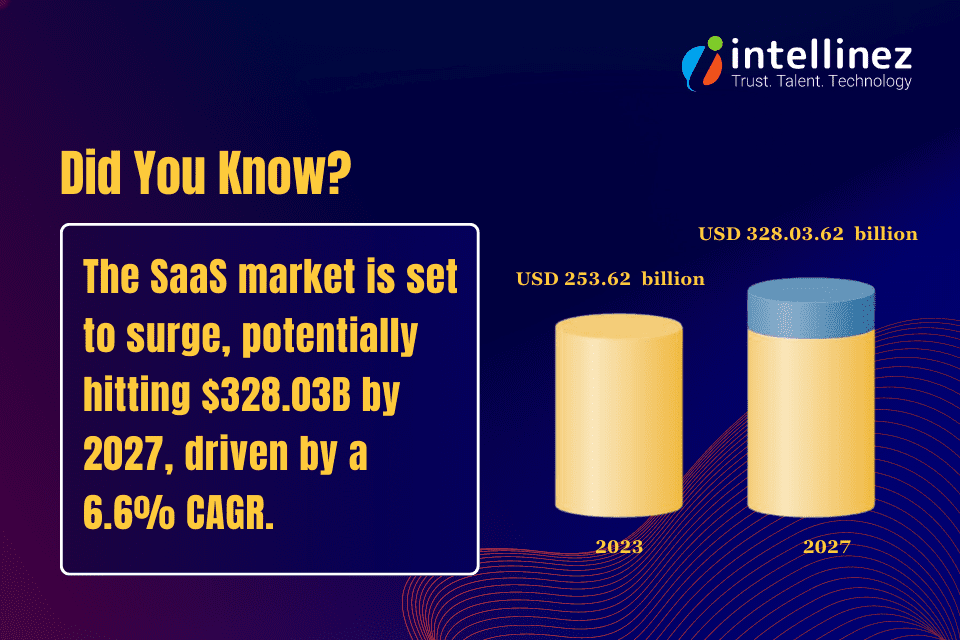 SaaS Development Costs An Overview Of The Governing Factors