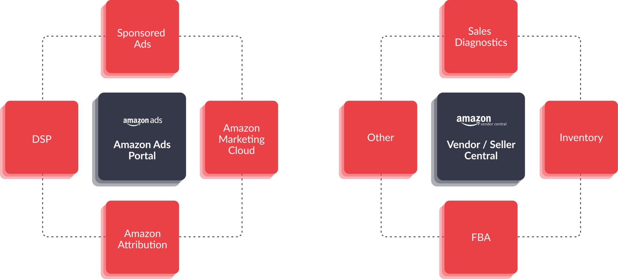 Amazon Data Strategy, Part 1 Collecting Data