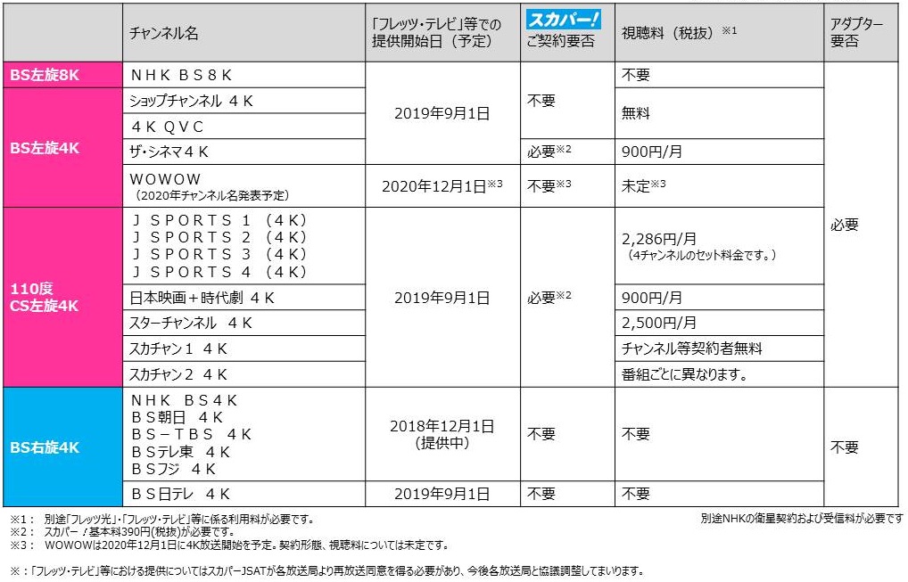 [Download 24+] スカパー アンテナ Bs Nhk