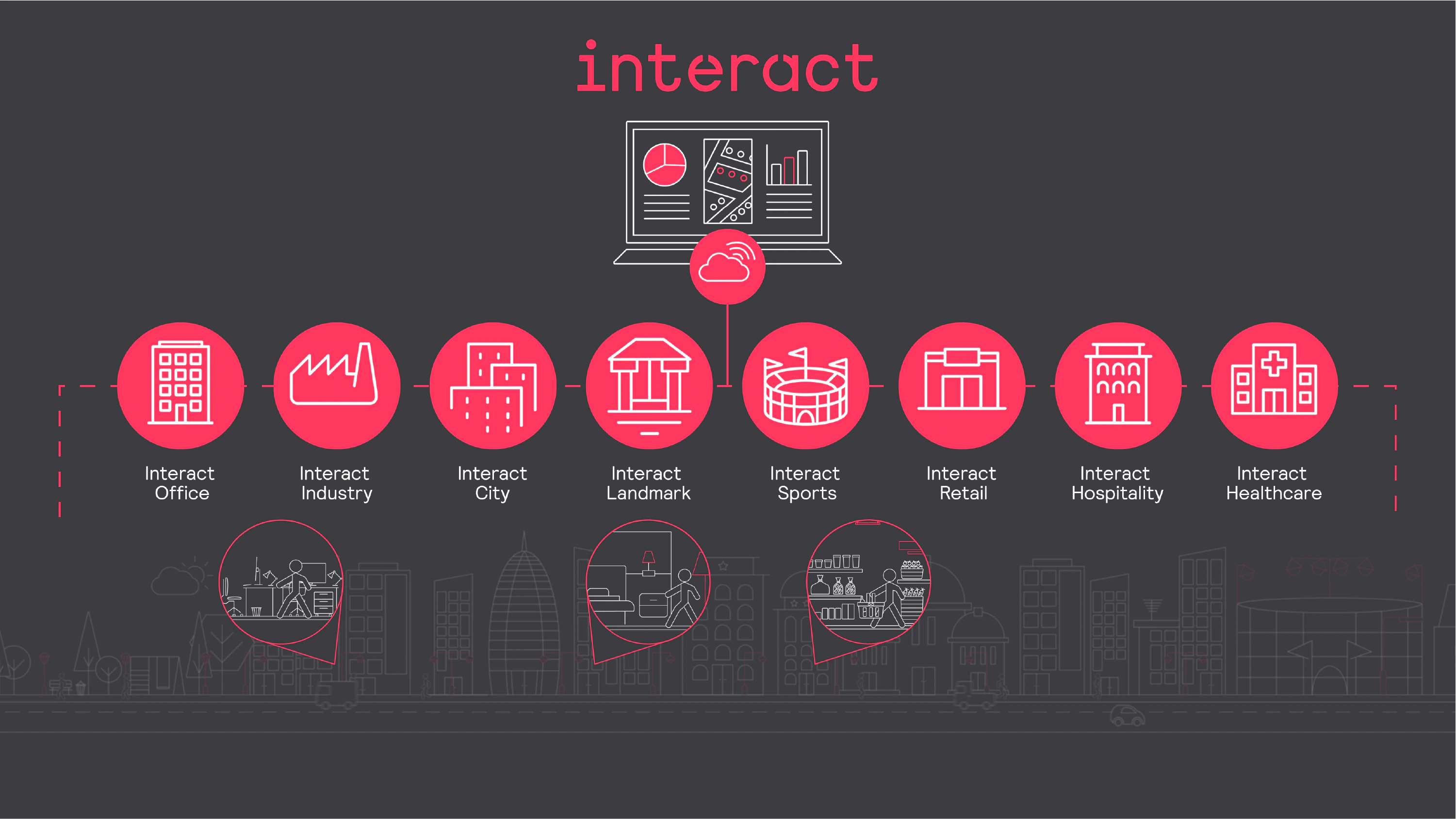 What is Interact | Interact