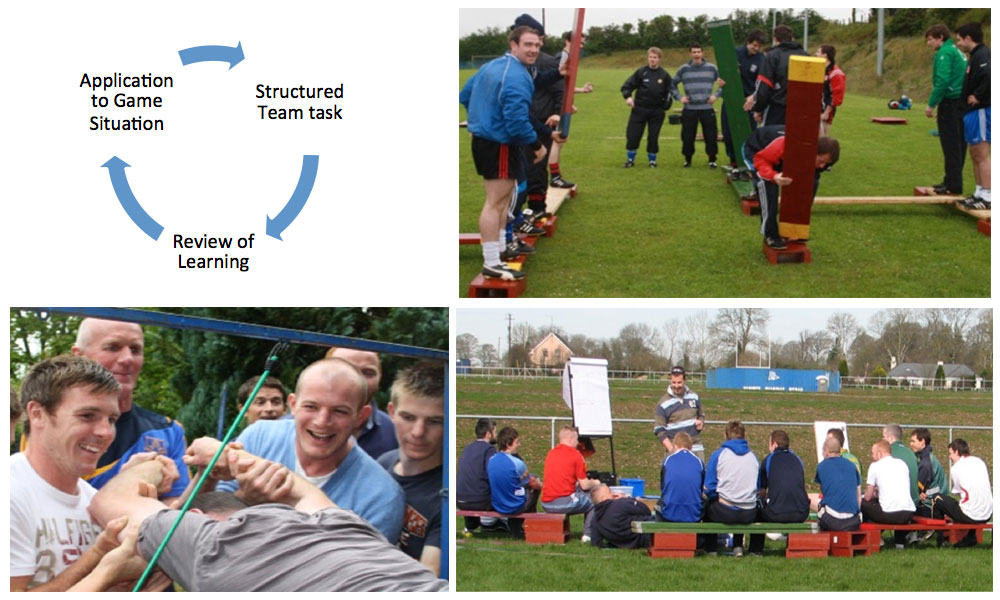 Sports Team Management Management Training Team Building