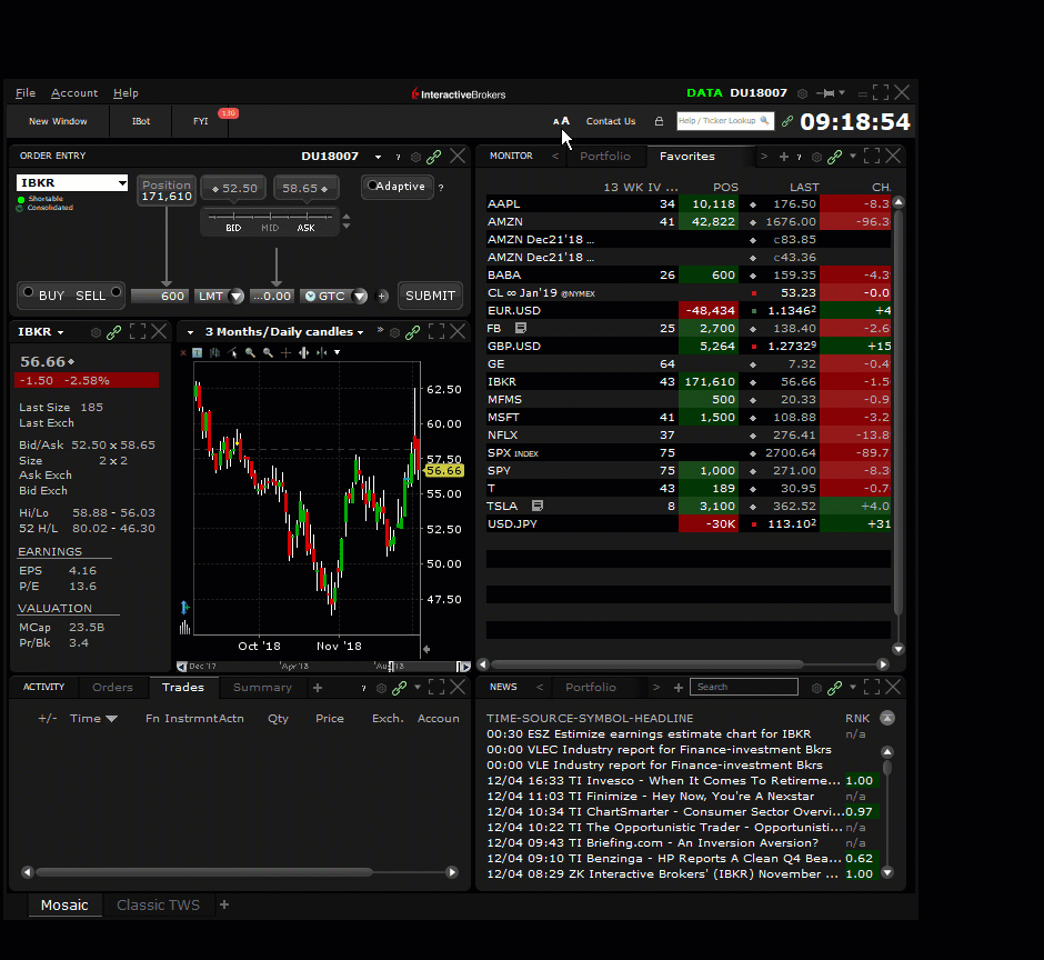 Interactive Brokers CNET Download