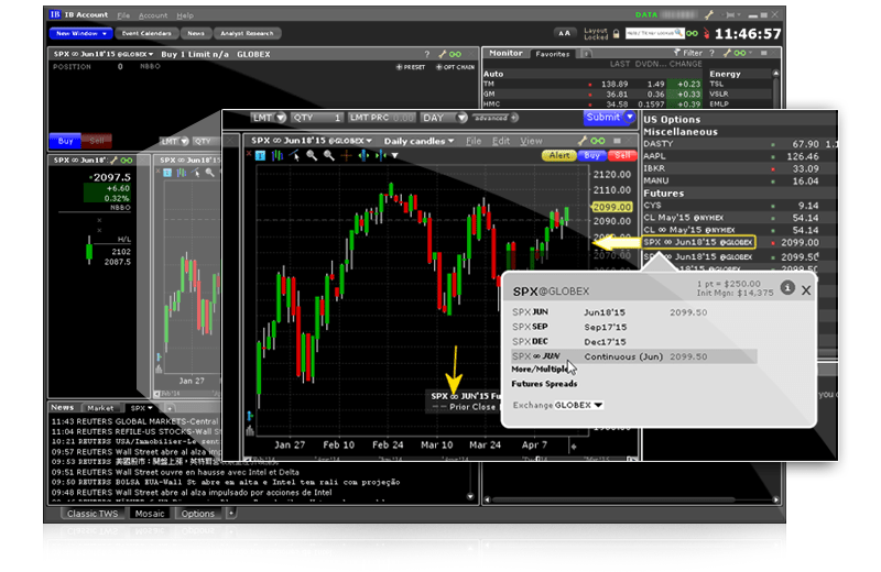 The 4 Best Options on Futures Brokers Greenery Financial