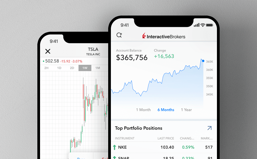 Client Portal Web API Issues : interactivebrokers reddit