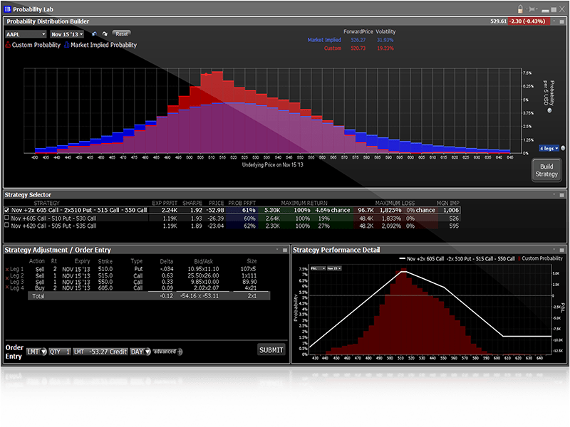 Interactive Brokers Tutorial- Options trading with IB YouTube
