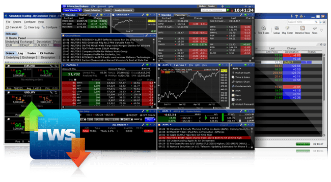 IB Trader WorkStation Review, Cost and Requirements.
