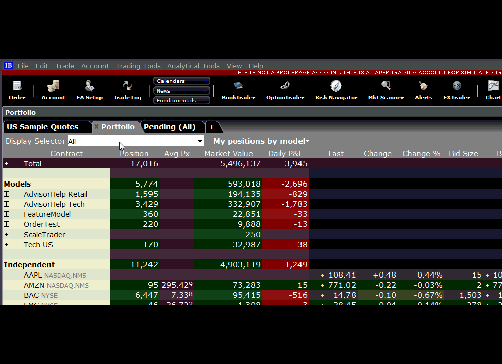 Model Portfolios Interactive Brokers LLC
