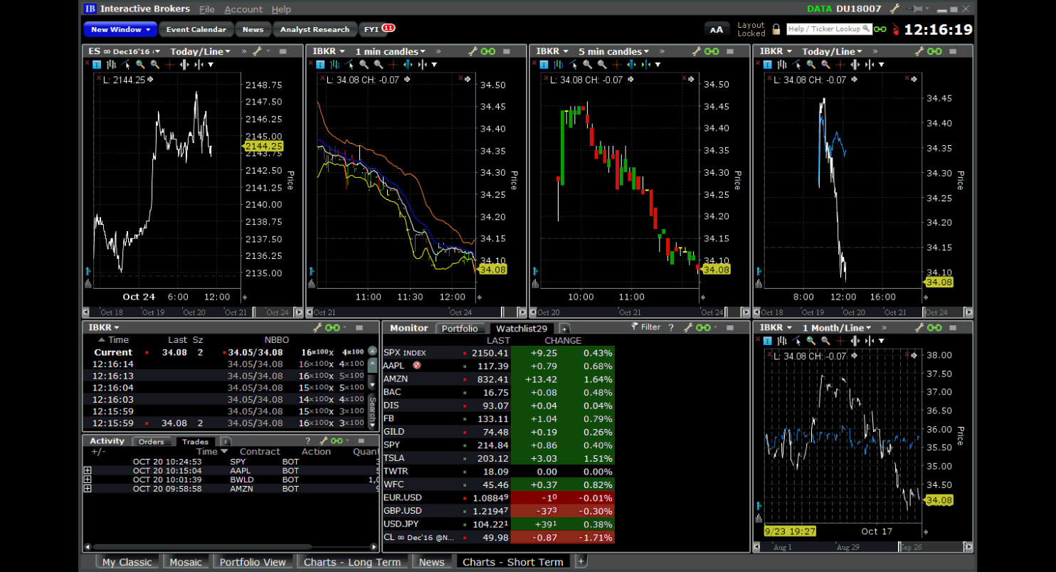 Trading toolbox interactive brokers MATLAB Answers MathWorks