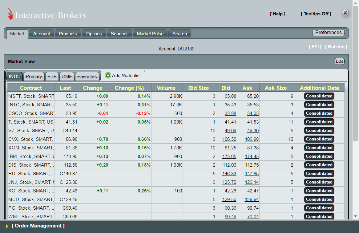 Forex Worksheet Interactive Brokers Goolforex