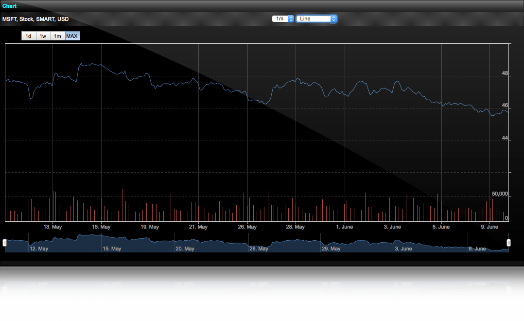 Download the App IBKR GlobalTrader Interactive Brokers