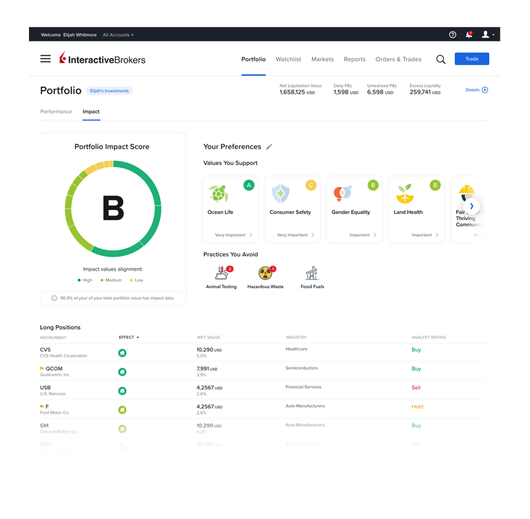 Impact Dashboard Interactive Brokers LLC