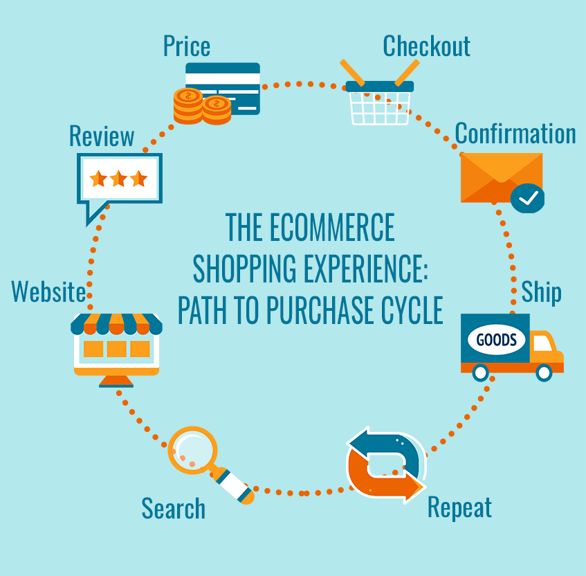 Improve your Customer's Shopping Experience InteractOne