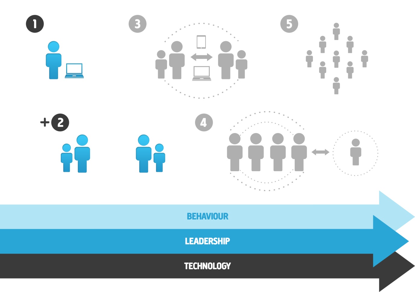 Building An Online Community 5 Phases Of Successful Growth