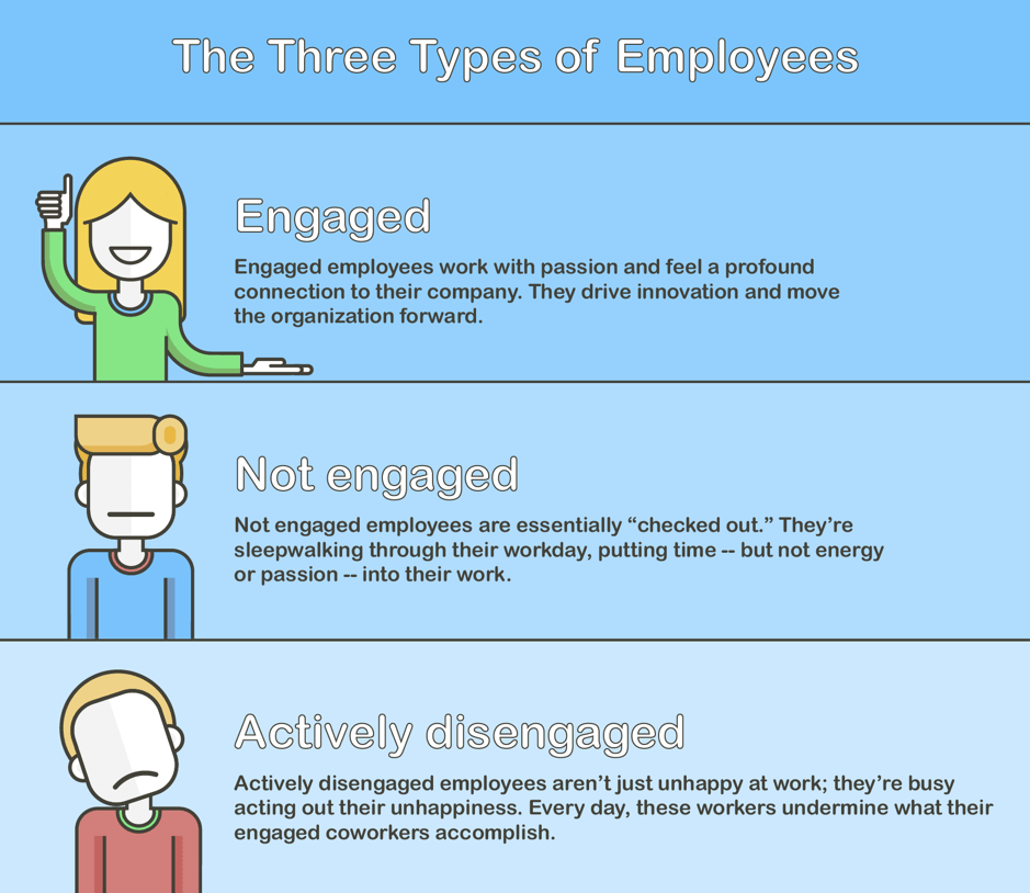The importance of employee recognition Interact Software