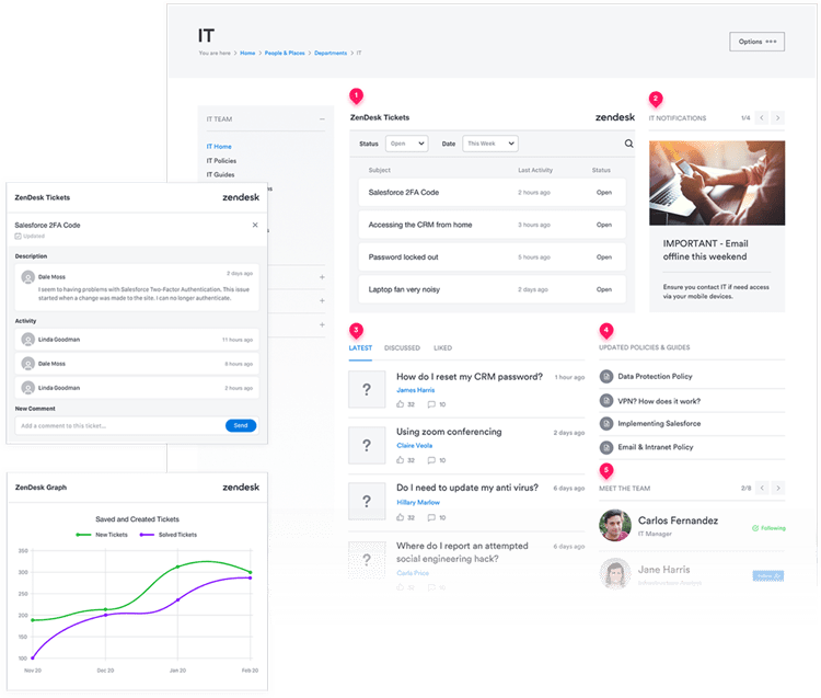 Steal these employee portal examples for your next design