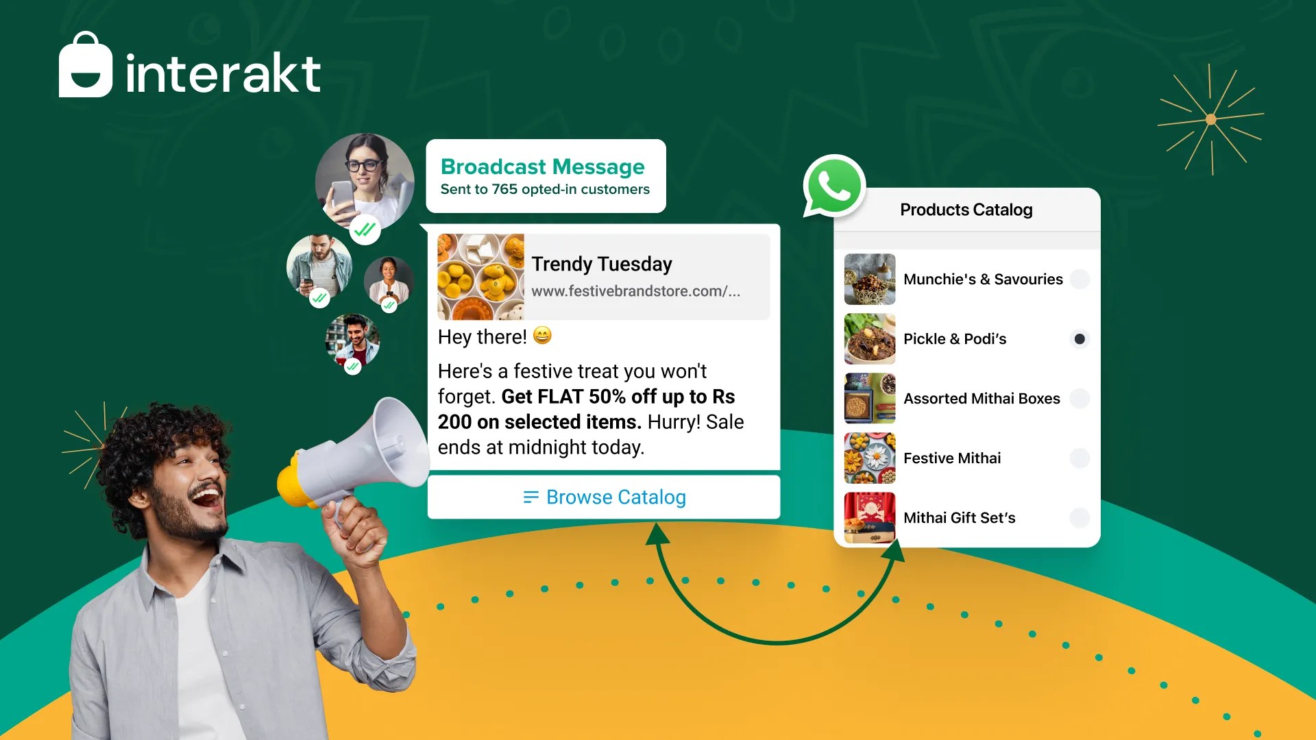 WhatsApp Marketing Tools & Strategies for 2025 10X Sales & Revenue(04)