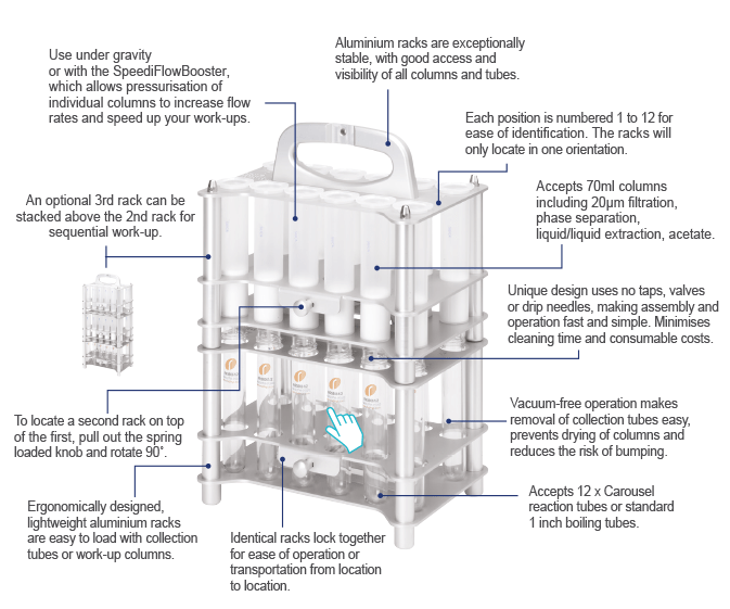 INTERCHIM Carousel Workup