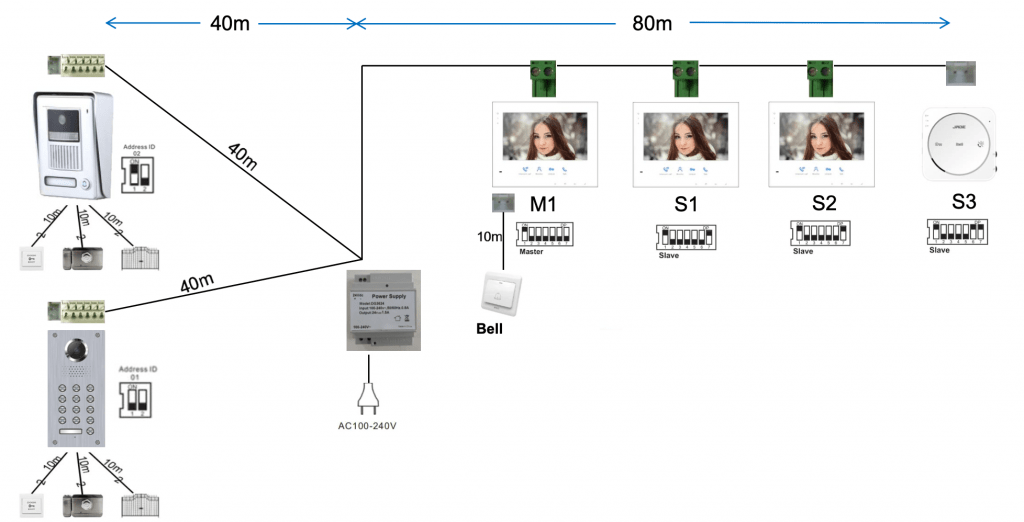 Aansluitmogelijkheden Futuro