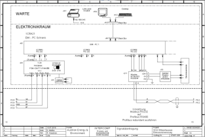 Schaltschrankbau für Systembau