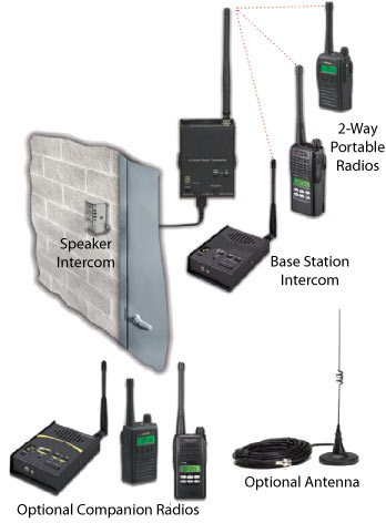 MURS Security Door Radio System