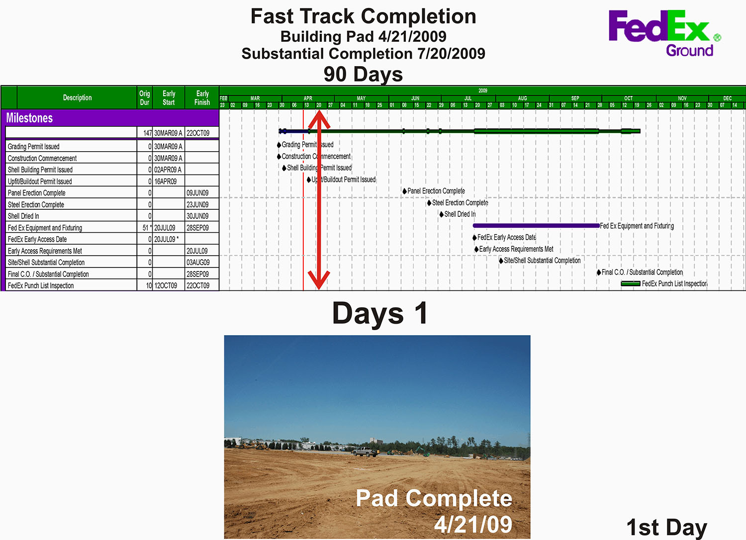 Fast Track Construction