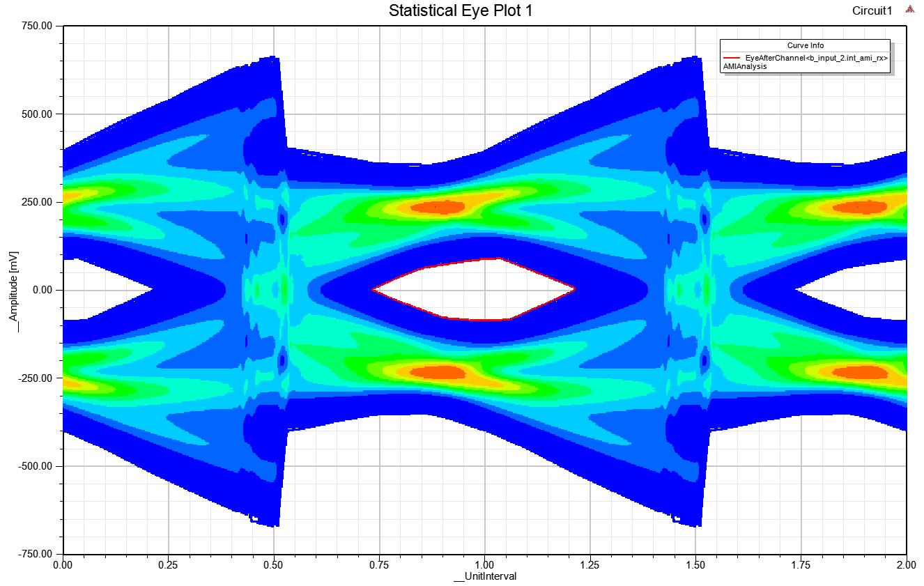 Interconnect Engineering