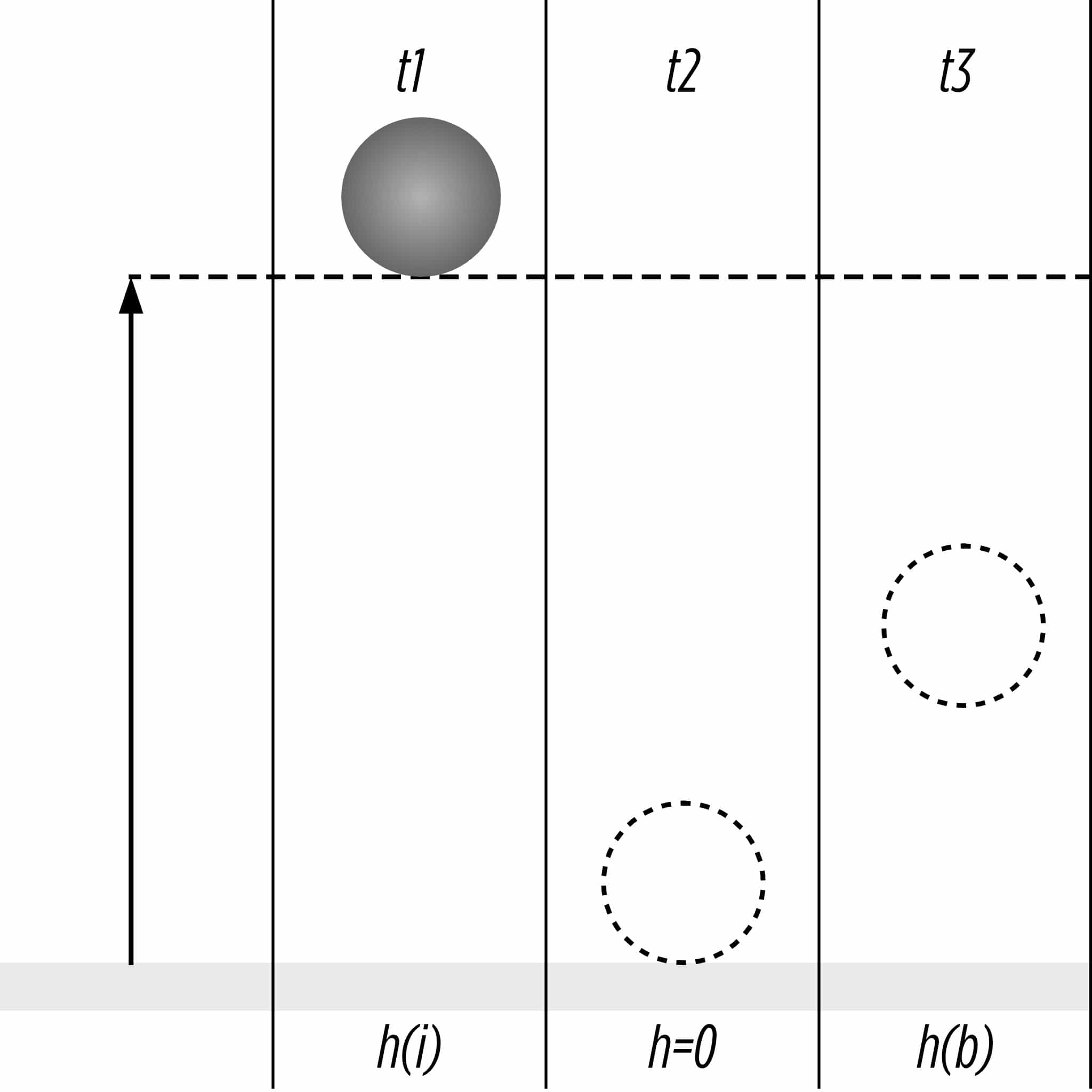 EN 60068275 Hammerprüfung