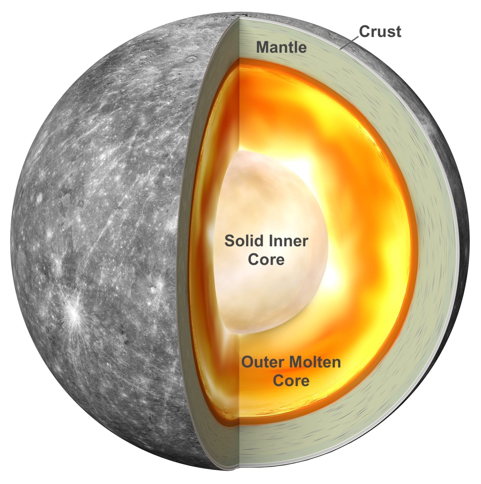 Interesting Facts About Mercury