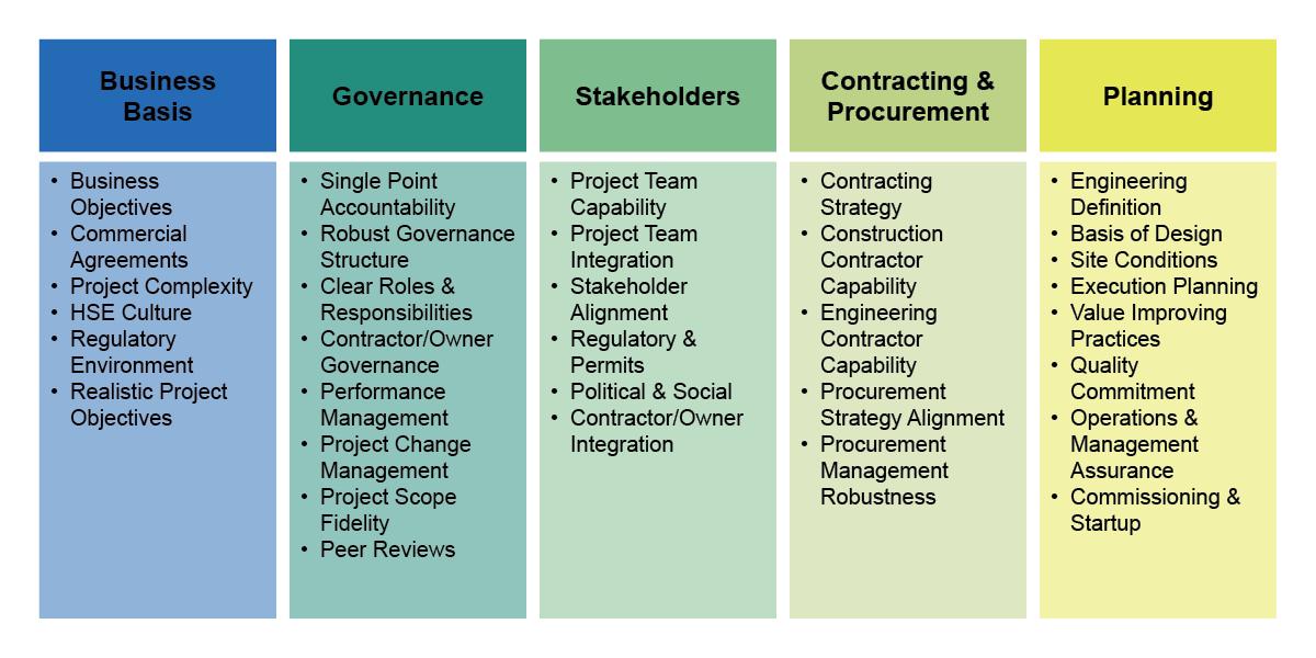 Project Audit Interface Consulting