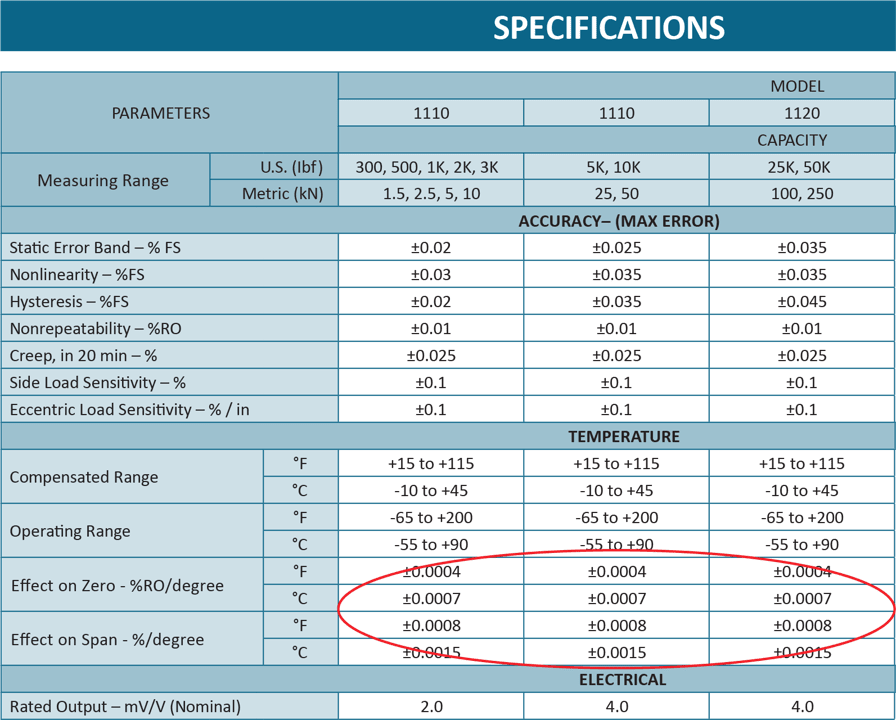 Understanding Load Cell Temperature Compensation Interface
