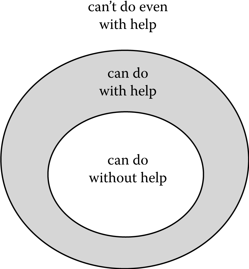 Treasure Trove of Creative Writing Online Classes