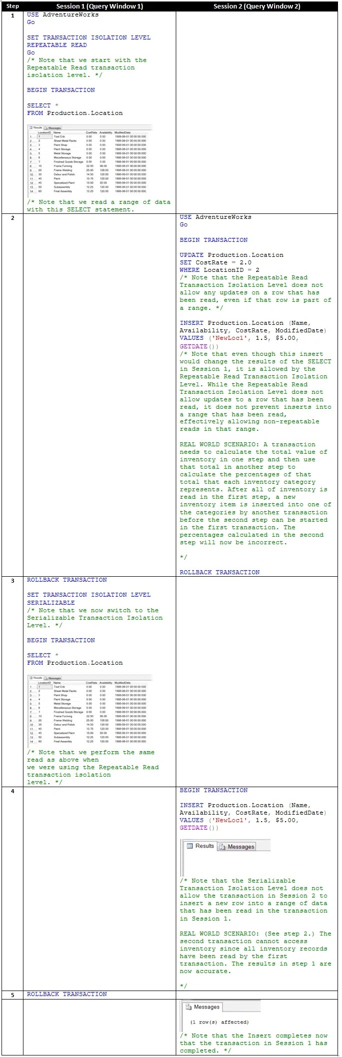 Understanding SQL Server Isolation Levels through Examples Interface