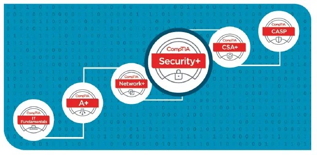 CompTIA Security+ SY0-501 - The Most Significant Changes