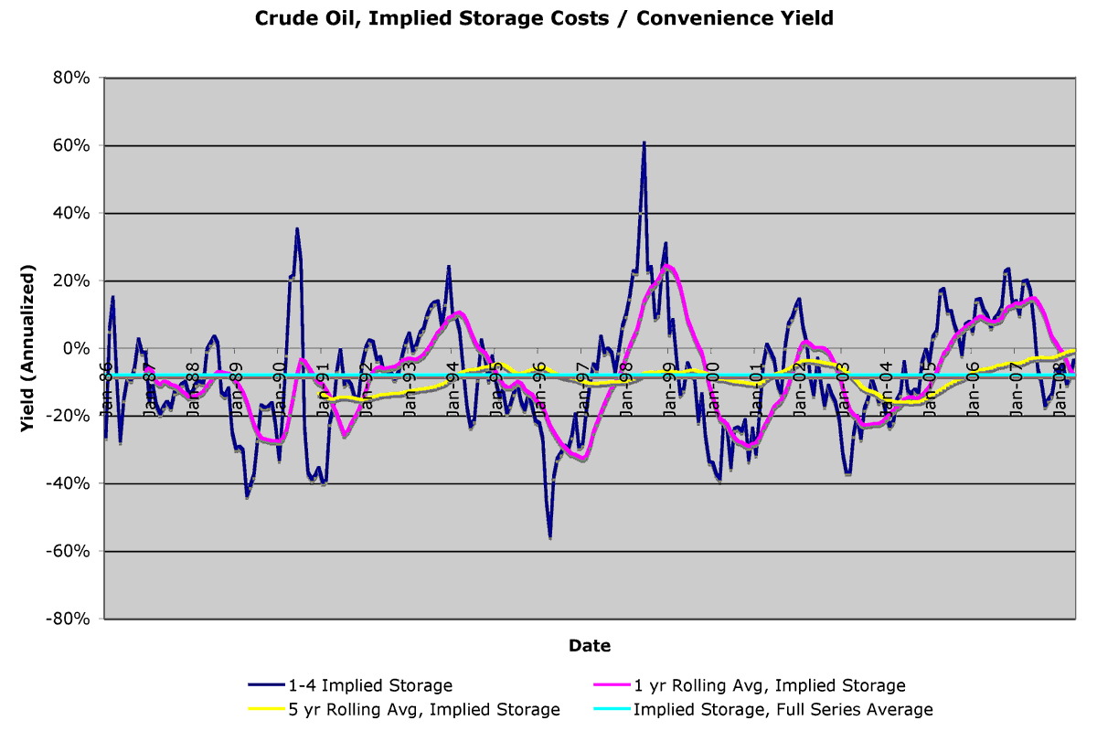 net investment yield definition