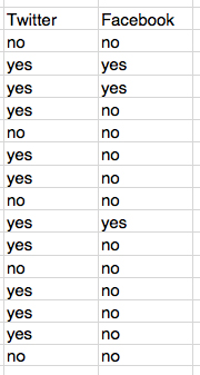 How to make an alluvial diagram with Raw - Interhacktives