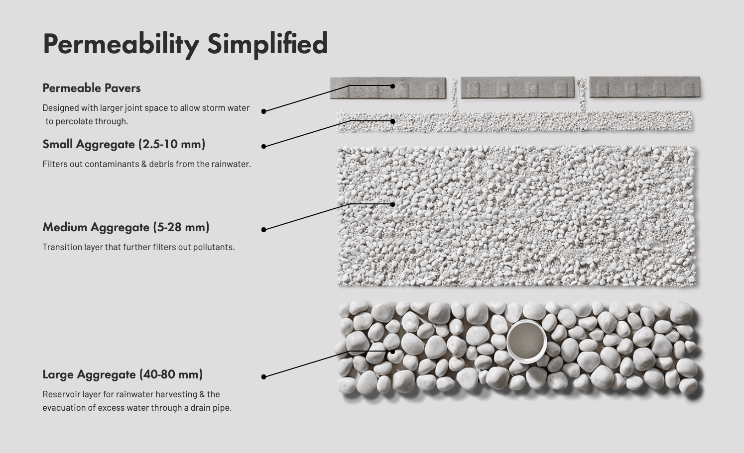Interlock Drainage Solutions & Repair Water Permeable Interlock Ottawa