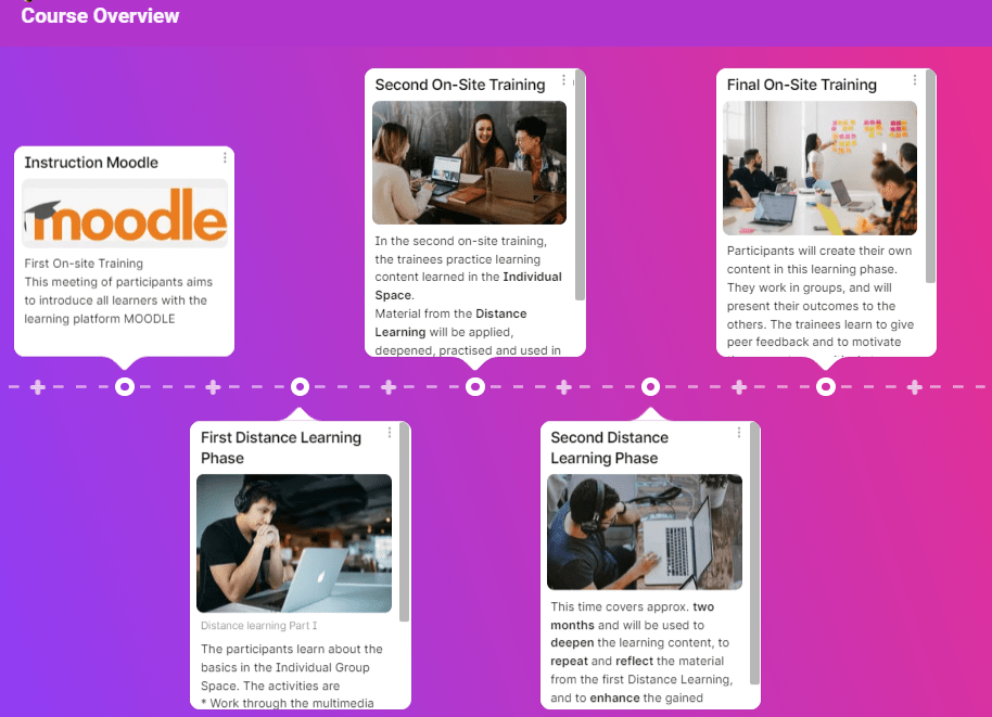 Padlet timeline » InterMedia Project