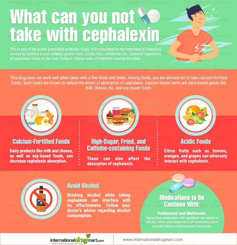 What can you not take with cephalexin