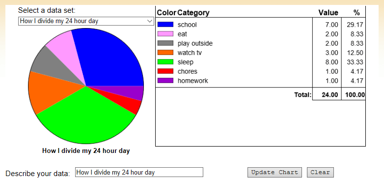 Fifth Grade Interactive Math Skills - Graphing Coordinate Plane