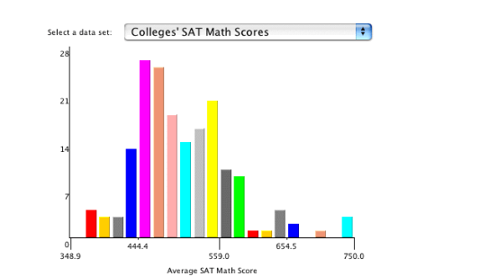Seventh Grade Interactive Math Skills Data Analysis with Graphs