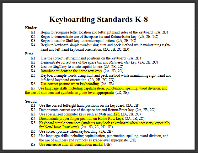 CCSS Keyboarding Standards