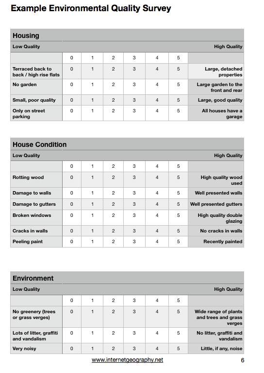 Urban Issues and Challenges Housing Inequality Fieldwork Booklet