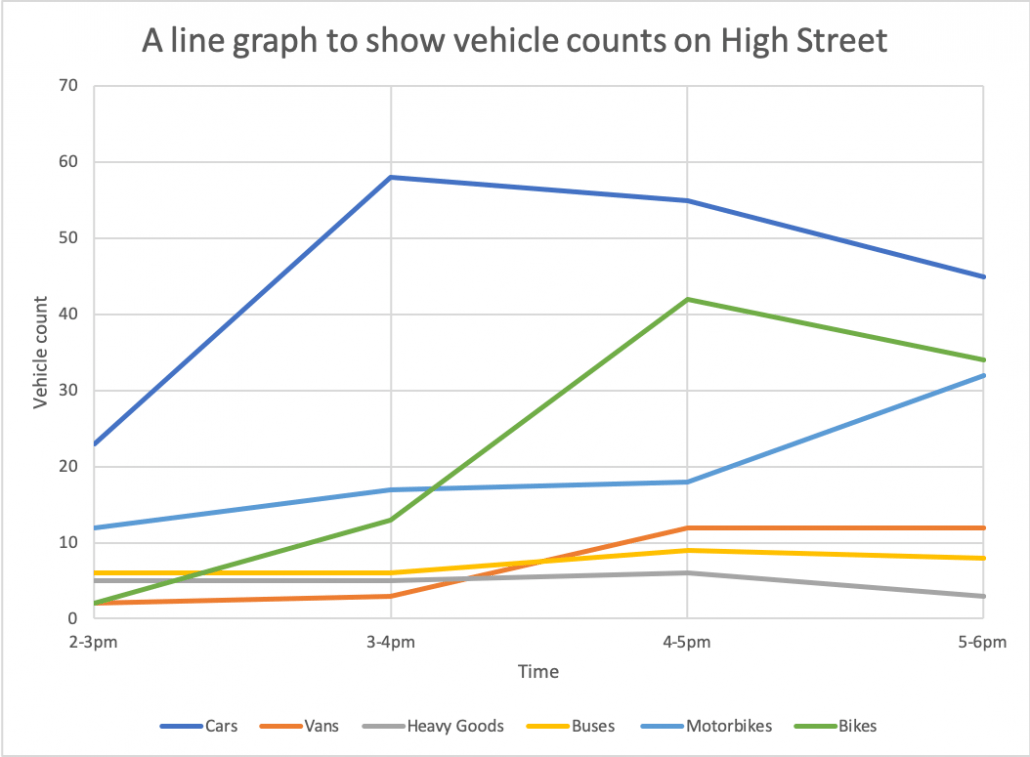 Line Graphs in Geography Geography
